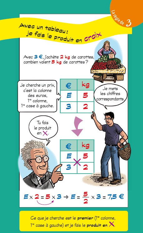 page d'exemple règle de trois et les pourcentages